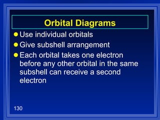 Orbital Diagrams Use individual orbitals Give subshell arrangement Each orbital takes one electron before any other orbital in the same subshell can receive a second electron 