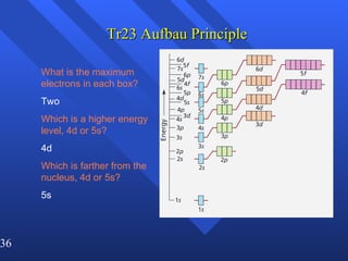 Tr23 Aufbau Principle What is the maximum electrons in each box? Two Which is a higher energy level, 4d or 5s? 4d Which is farther from the nucleus, 4d or 5s? 5s   