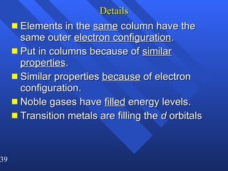 Details Elements in the  same  column have the same outer  electron configuration . Put in columns because of  similar   properties . Similar properties  because  of electron configuration. Noble gases have  filled  energy levels. Transition metals are filling the  d  orbitals 