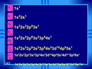 1 s 1 1s 2 2 s 1 1s 2 2s 2 2p 6 3 s 1 1s 2 2s 2 2p 6 3s 2 3p 6 4 s 1 1s 2 2s 2 2p 6 3s 2 3p 6 4s 2 3d 10 4p 6 5 s 1 1s 2 2s 2 2p 6 3s 2 3p 6 4s 2 3d 10 4p 6 5s 2 4d 10  5p 6 6 s 1 1s 2 2s 2 2p 6 3s 2 3p 6 4s 2 3d 10 4p 6 5s 2 4d 10 5p 6 6s 2 4f 14 5d 10 6p 6 7 s 1 H 1 Li 3 Na 11 K 19 Rb 37 Cs 55 Fr 87 