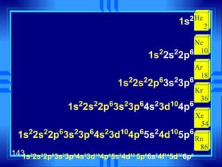 1 s 2 1s 2 2s 2 2p 6 1s 2 2s 2 2p 6 3s 2 3p 6 1s 2 2s 2 2p 6 3s 2 3p 6 4s 2 3d 10 4p 6 1s 2 2s 2 2p 6 3s 2 3p 6 4s 2 3d 10 4p 6 5s 2 4d 10 5p 6 1s 2 2s 2 2p 6 3s 2 3p 6 4s 2 3d 10 4p 6 5s 2 4d 10  5p 6 6s 2 4f 14 5d 10 6p 6 He 2 Ne 10 Ar 18 Kr 36 Xe 54 Rn 86 