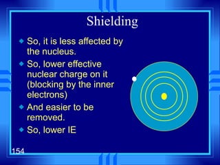 Shielding So, it is less affected by the nucleus. So, lower effective nuclear charge on it (blocking by the inner electrons) And easier to be removed. So, lower IE 