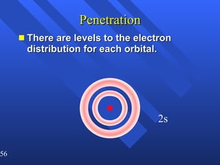 Penetration There are levels to the electron distribution for each orbital. 2s 