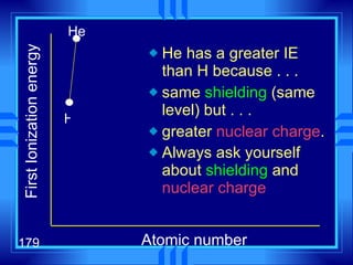 He has a greater IE than H because . . . same  shielding  (same level) but . . .  greater  nuclear charge . Always ask yourself about  shielding  and  nuclear charge   First Ionization energy Atomic number He H 