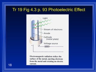 Tr 19 Fig 4.3 p. 93 Photoelectric Effect 