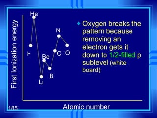 Oxygen breaks the pattern because removing an electron gets it down to  1/2-filled  p sublevel  (white board) First Ionization energy Atomic number H He Li Be B C N O 