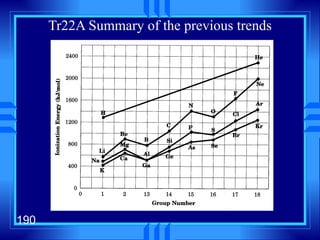 Tr22A Summary of the previous trends 