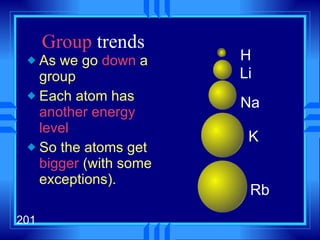 Group  trends As we go  down  a group Each atom has  another energy level So the atoms get  bigger  (with some exceptions). H Li Na K Rb 