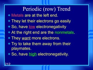 Periodic (row) Trend Metals  are at the left end. They let their electrons go easily So, have  low  electronegativity At the right end are the  nonmetals . They  want  more electrons. Try to take them away from their playmates. So, have  high  electronegativity. 
