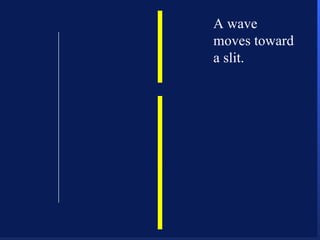 A wave moves toward a slit. 
