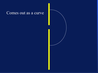 Comes out as a curve 