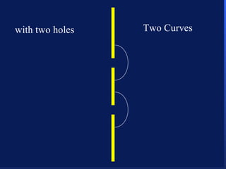 with two holes Two Curves 