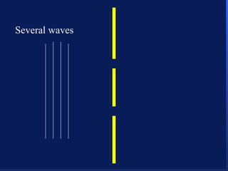 Several waves 