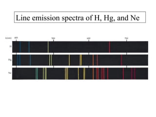 Line emission spectra of H, Hg, and Ne 