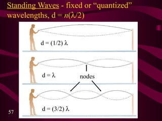 Standing Waves  - fixed or “quantized” wavelengths, d =  n (  /2) nodes d = (1/2)   d =   d = (3/2)   