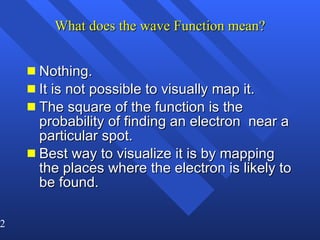 What does the wave Function mean? Nothing. It is not possible to visually map it. The square of the function is the probability of finding an electron  near a particular spot. Best way to visualize it is by mapping the places where the electron is likely to be found. 