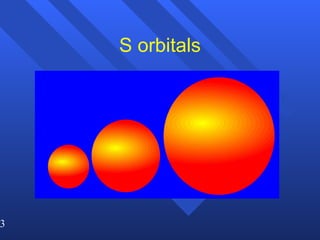 S orbitals 