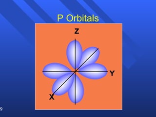 P Orbitals 