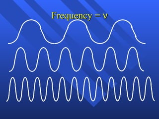 Frequency =   