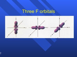 Three F orbitals 