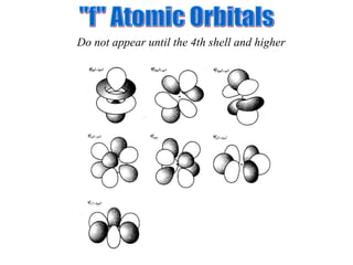 "f" Atomic Orbitals Do not appear until the 4th shell and higher 