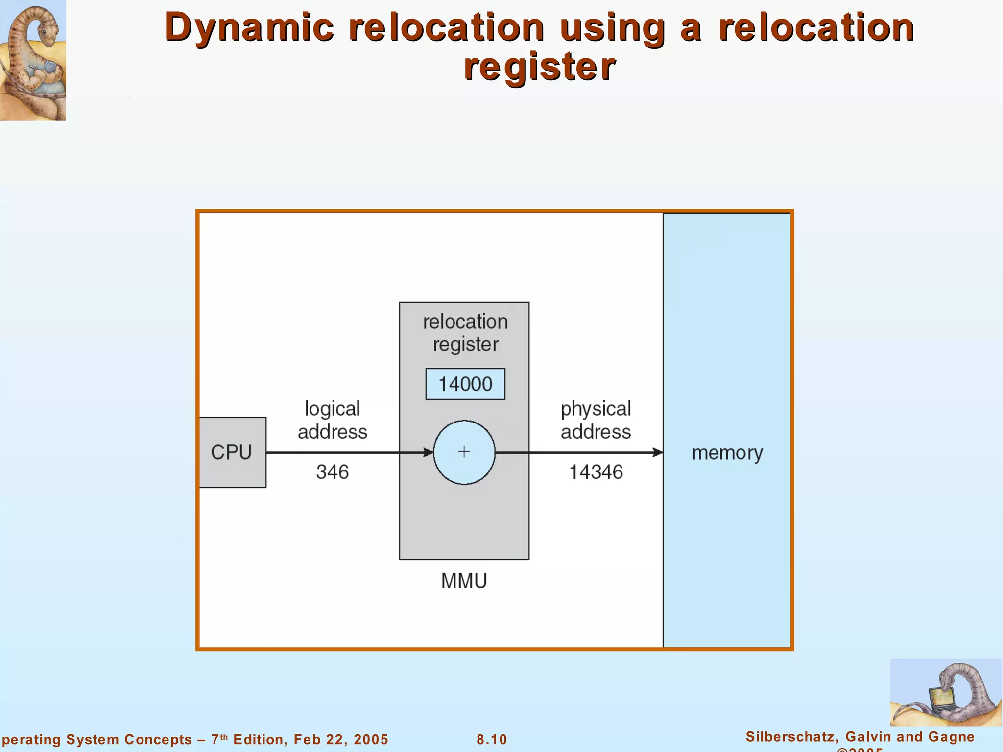 Dynamic relocation using a relocation register 
