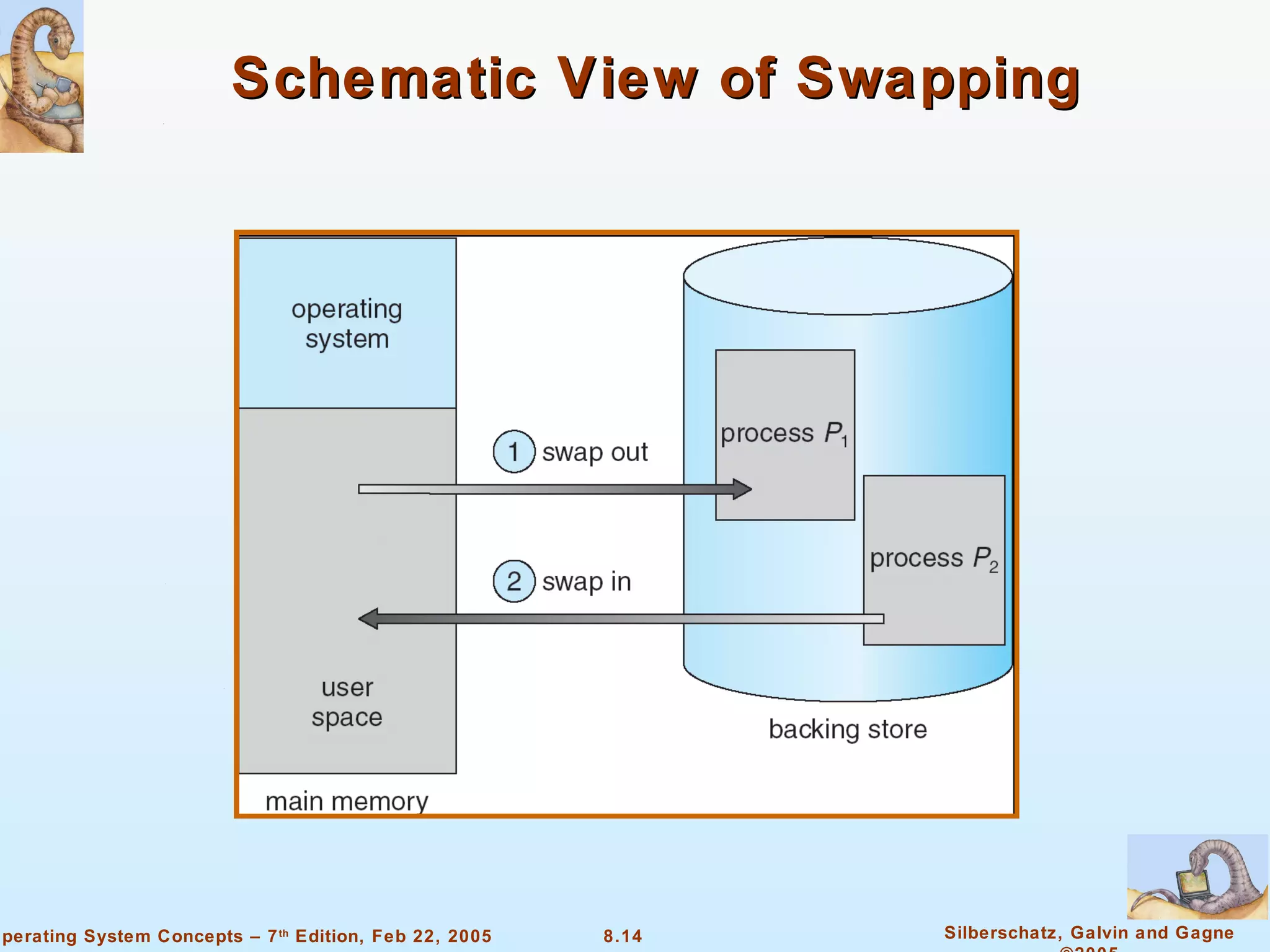 Schematic View of Swapping 