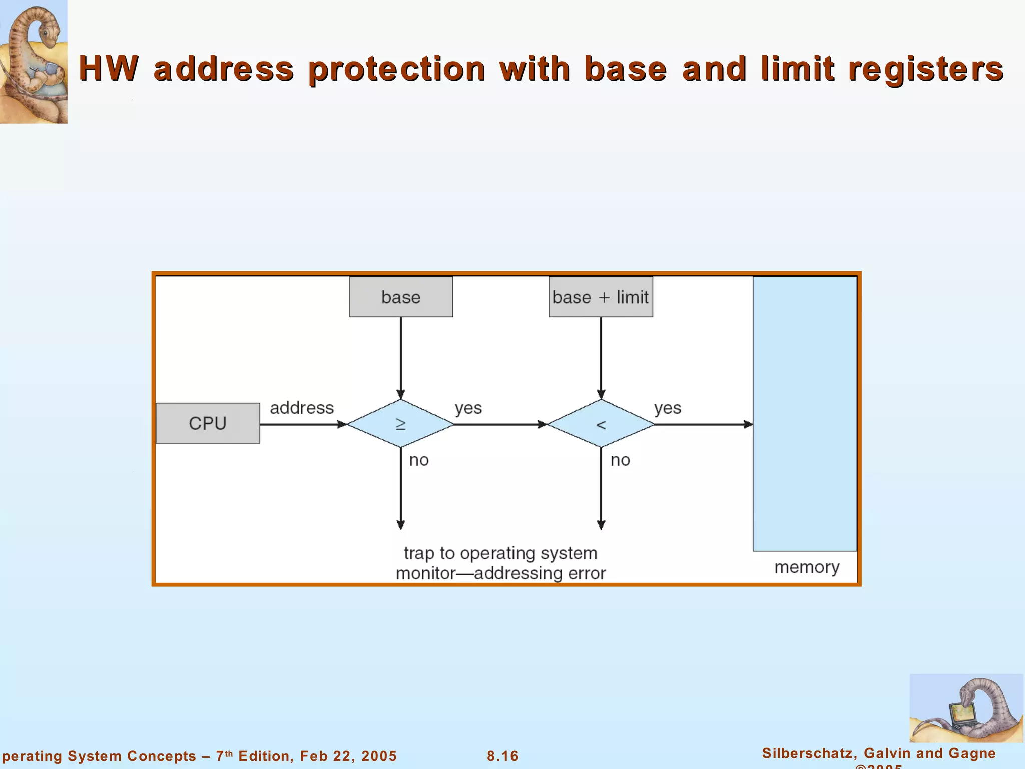HW address protection with base and limit registers 