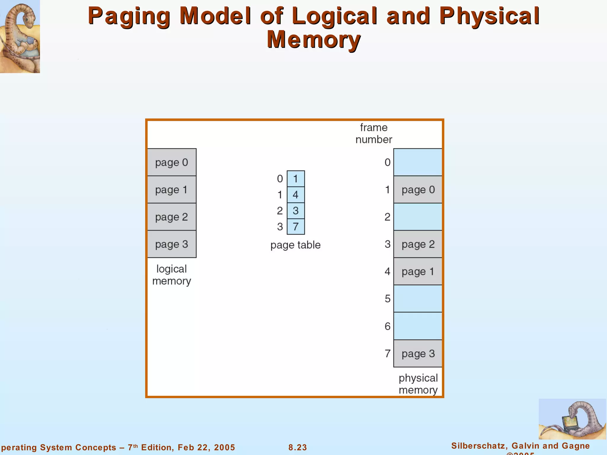 Paging Model of Logical and Physical Memory 