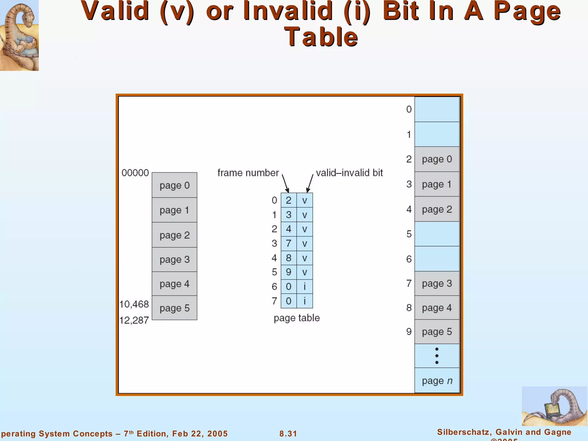Valid (v) or Invalid (i) Bit In A Page Table 