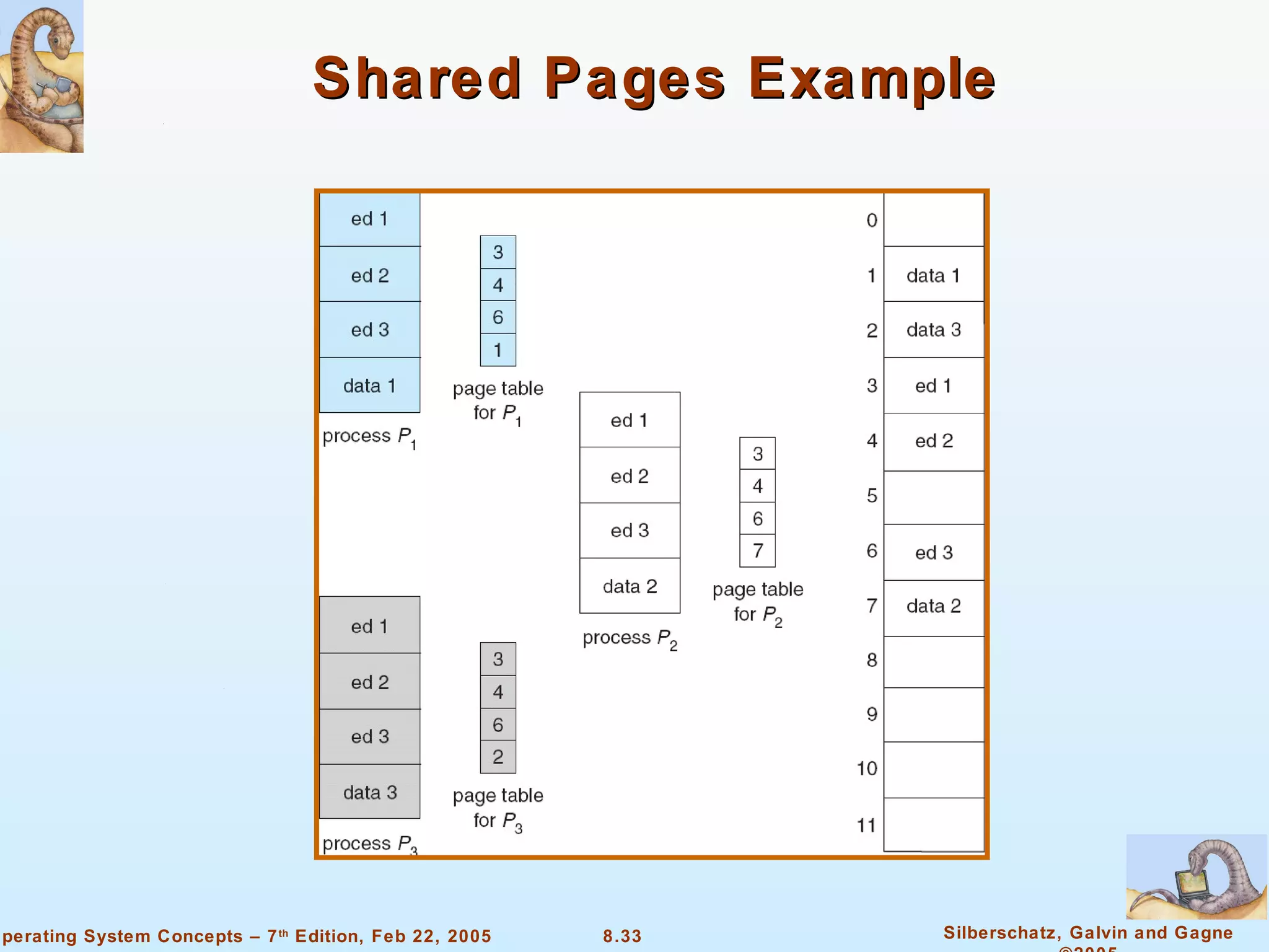 Shared Pages Example 
