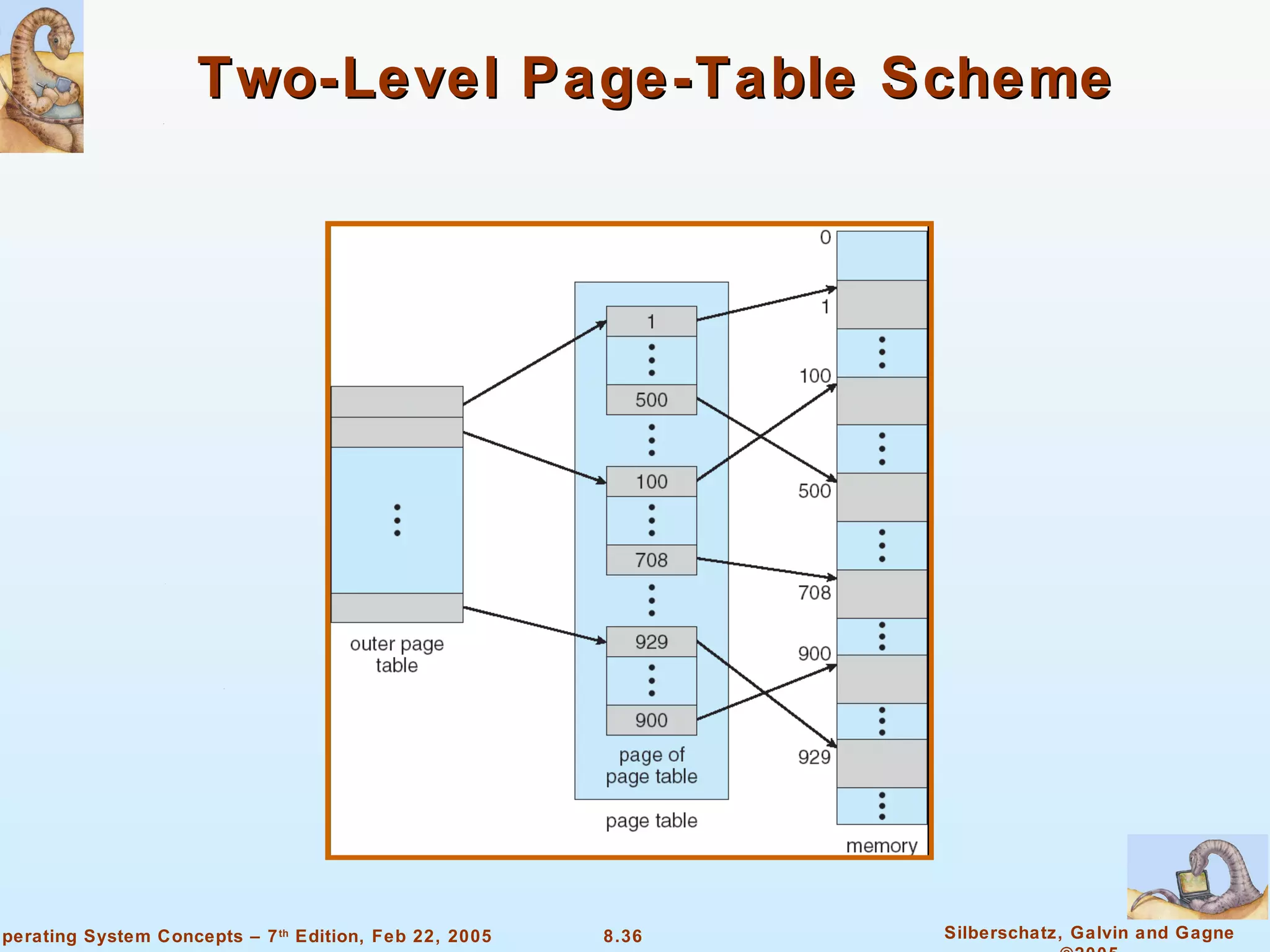 Two-Level Page-Table Scheme 