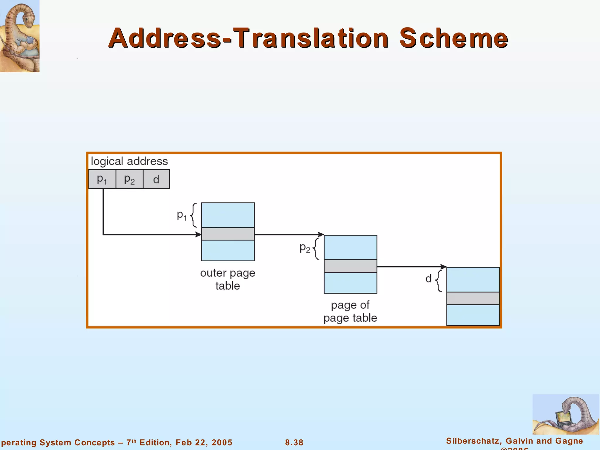 Address-Translation Scheme 