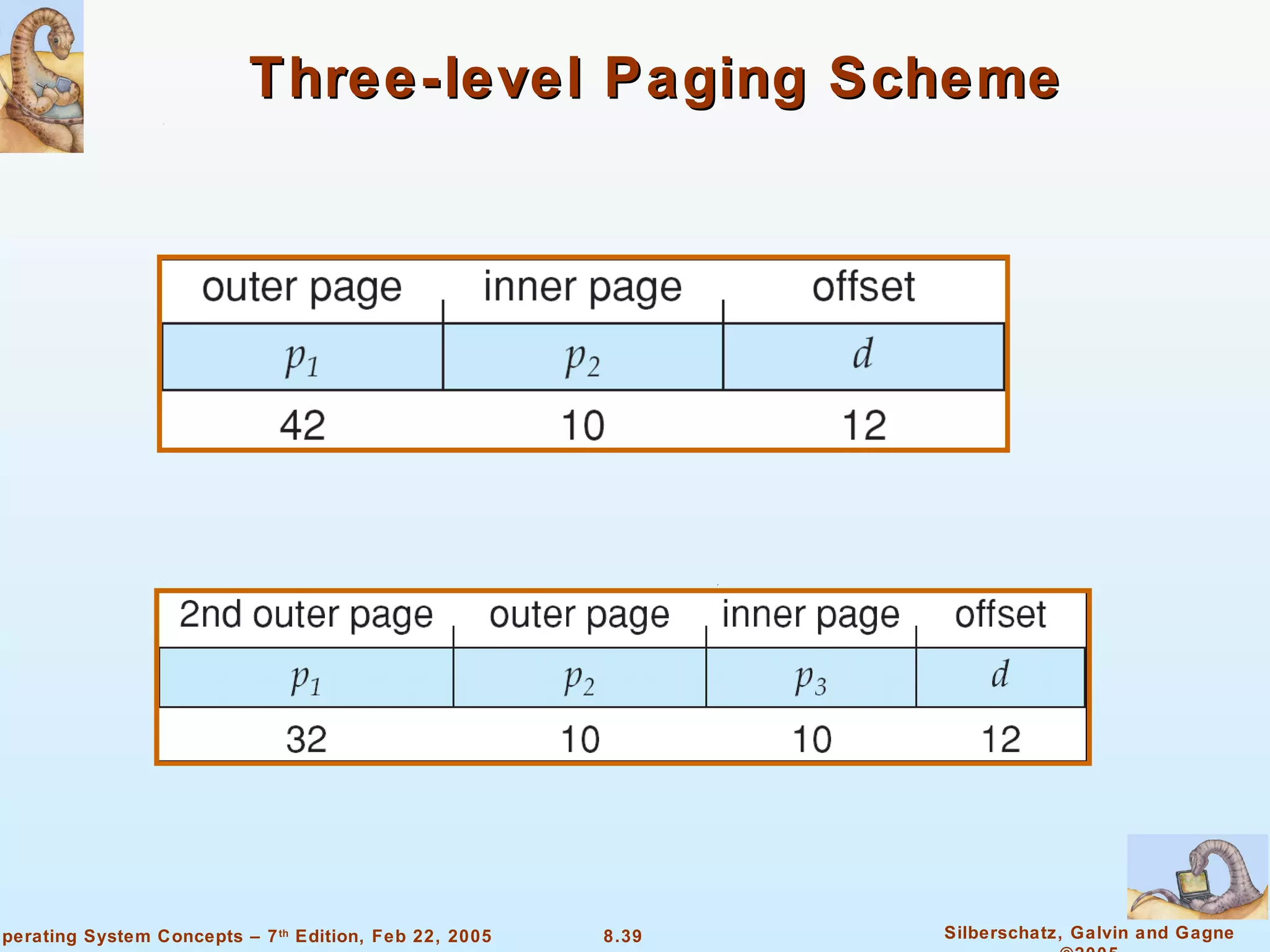 Three-level Paging Scheme 