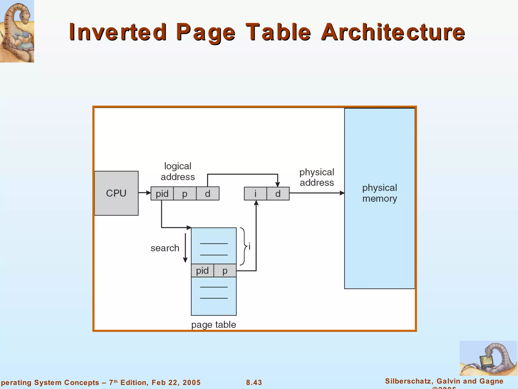 Inverted Page Table Architecture 