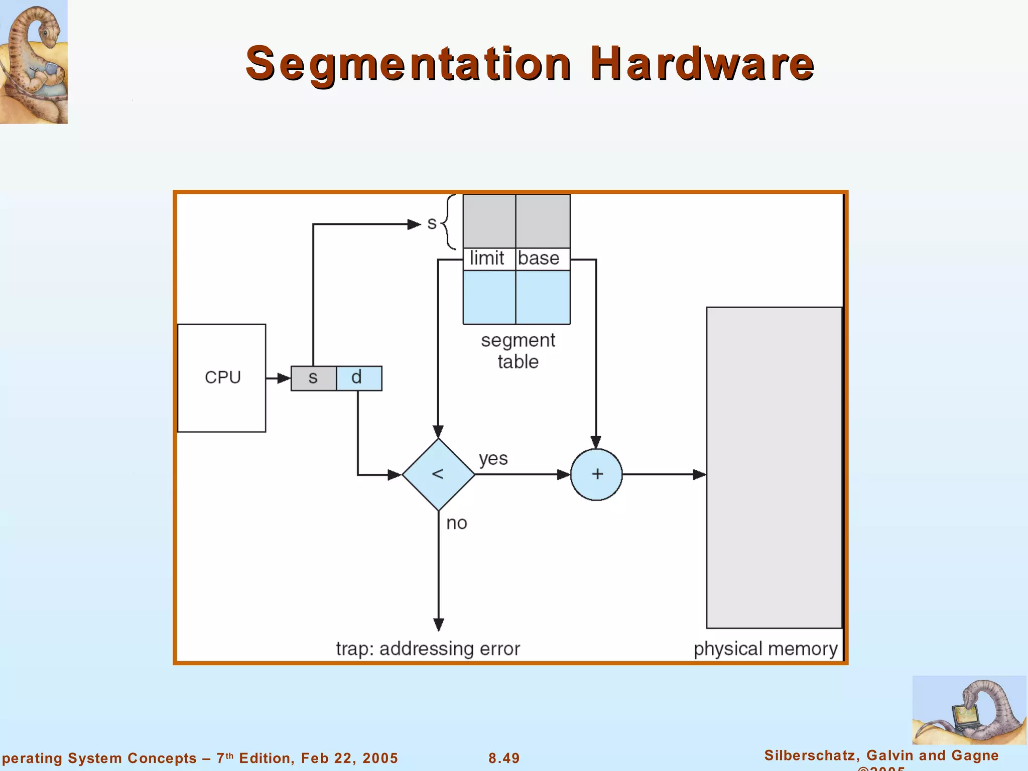 Segmentation Hardware 