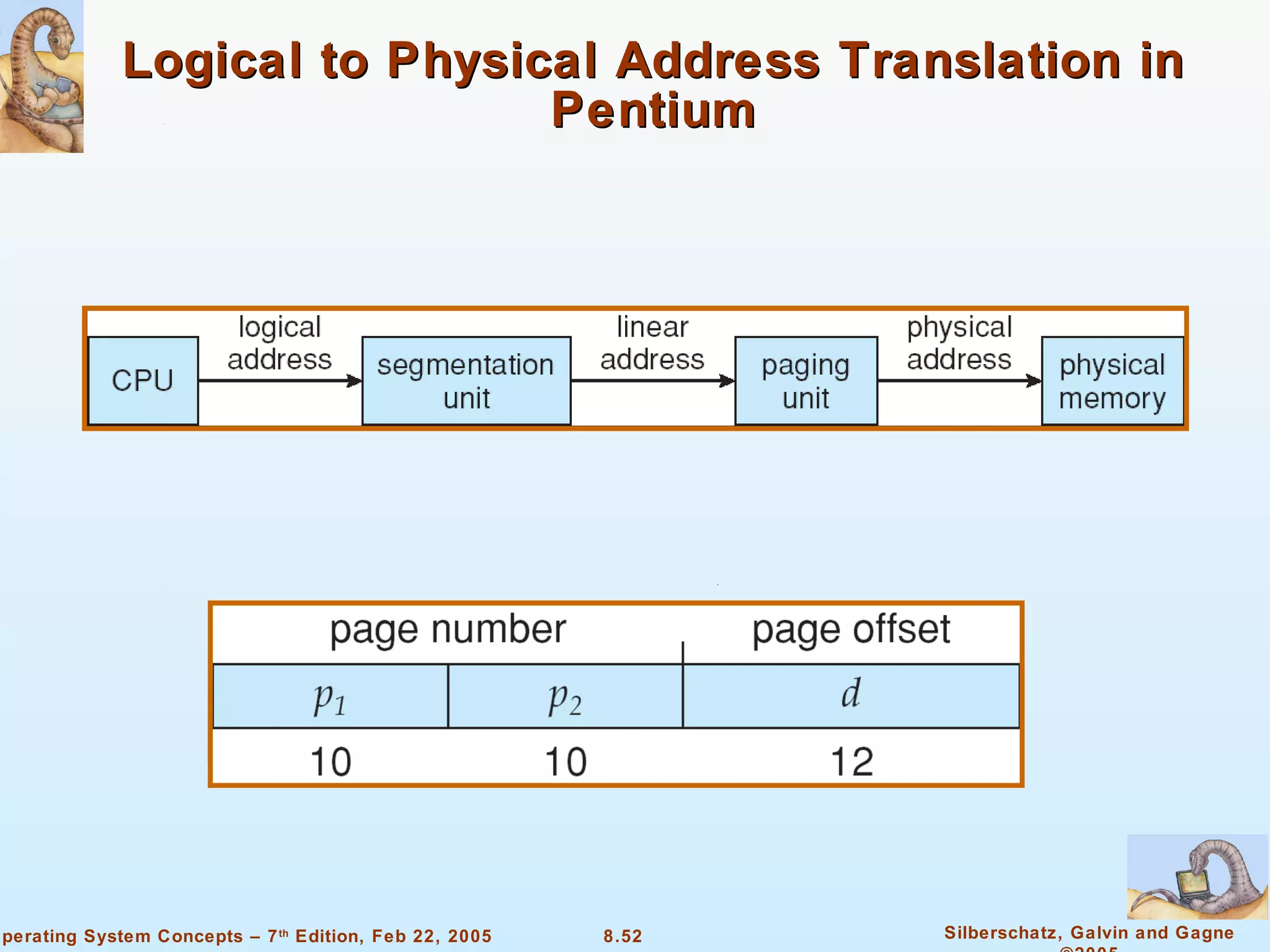 Logical to Physical Address Translation in Pentium 