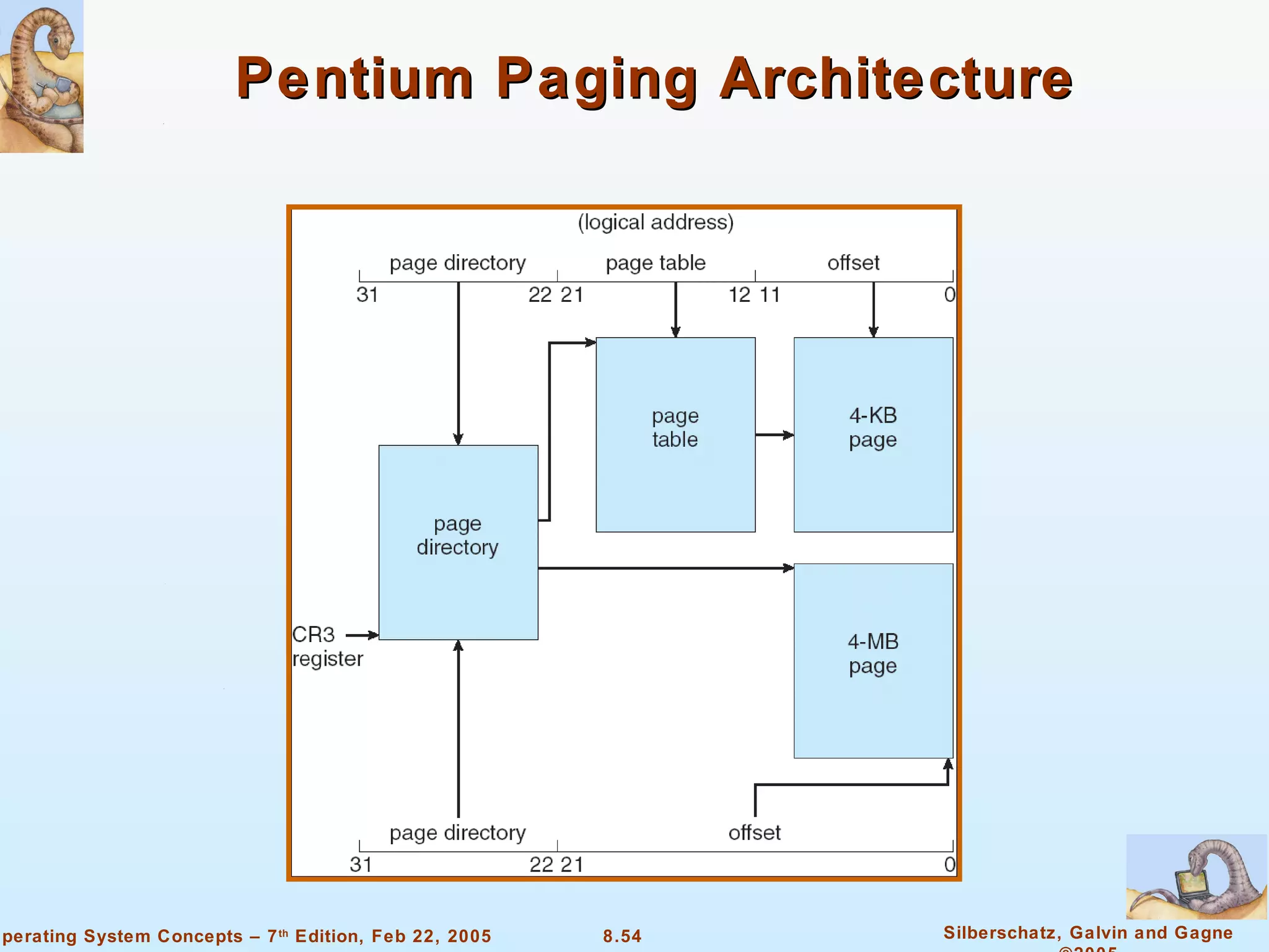 Pentium Paging Architecture 