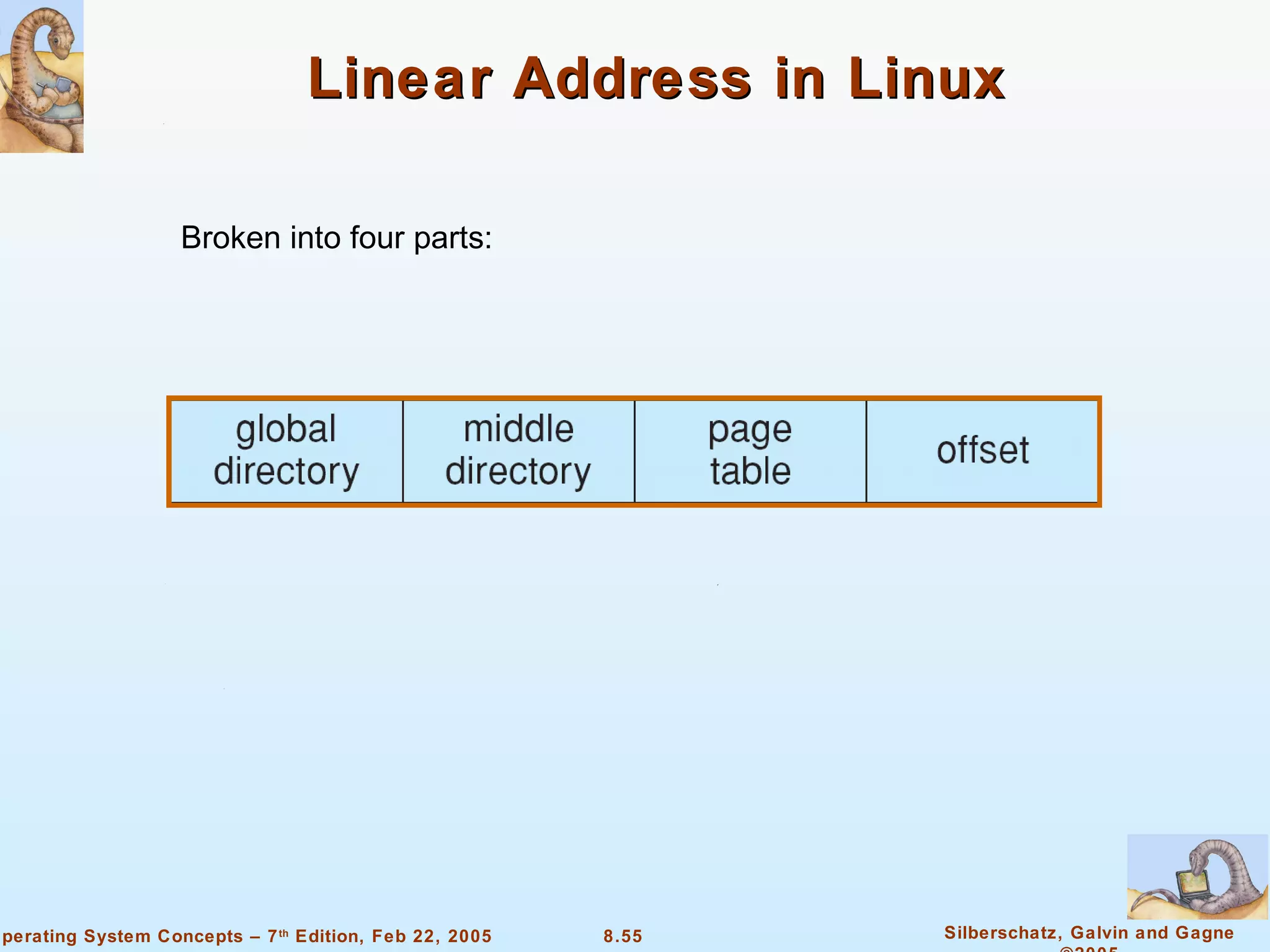 Linear Address in Linux Broken into four parts: 