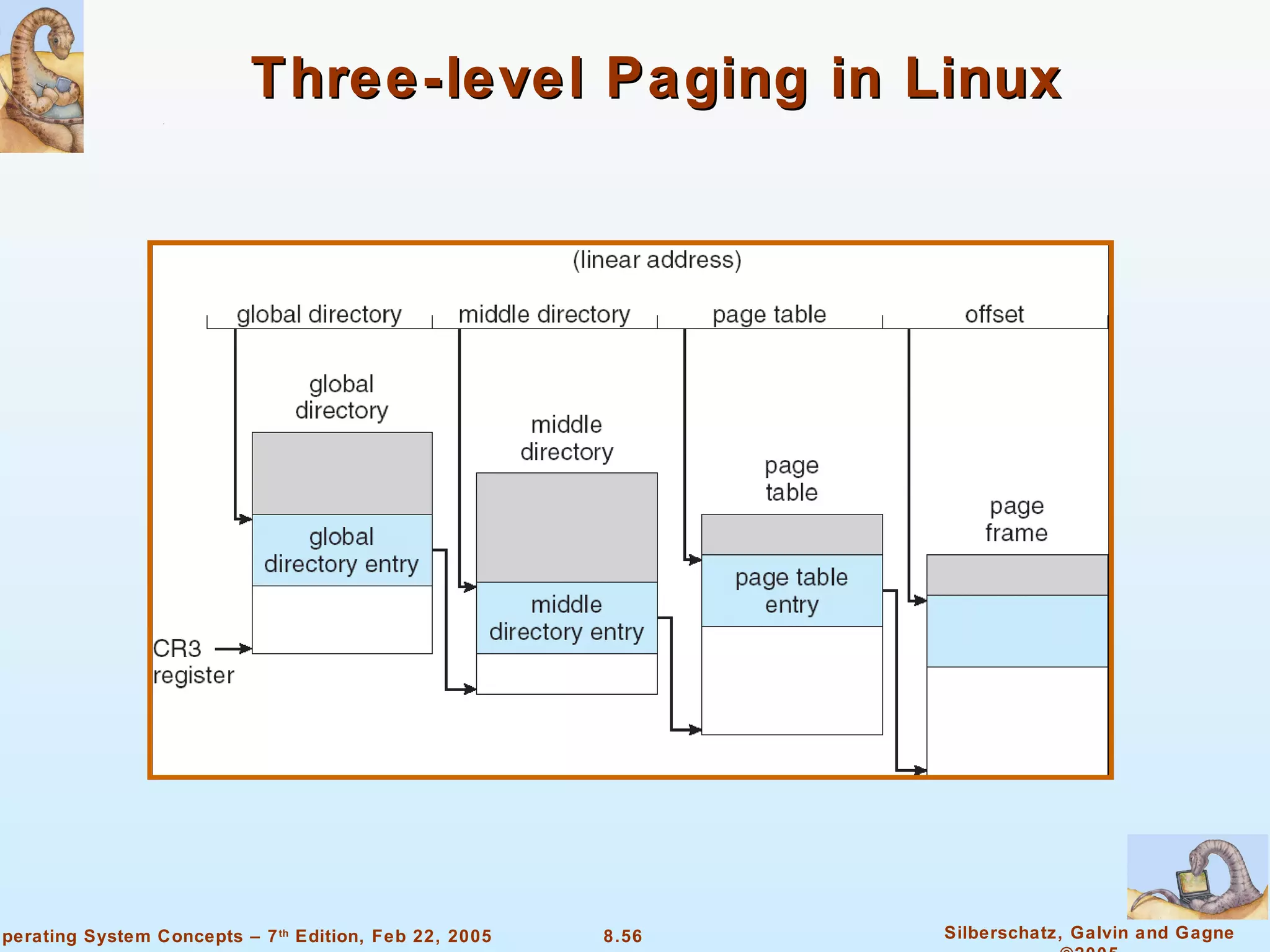 Three-level Paging in Linux 