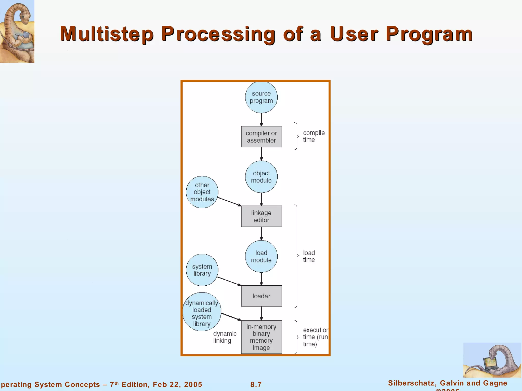 Multistep Processing of a User Program  