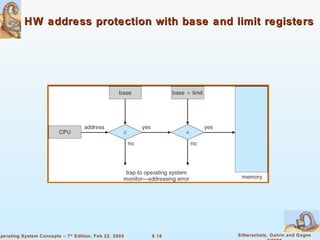 HW address protection with base and limit registers 