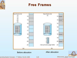 Free Frames Before allocation After allocation 