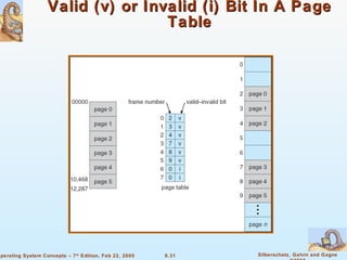Valid (v) or Invalid (i) Bit In A Page Table 