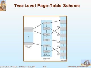 Two-Level Page-Table Scheme 