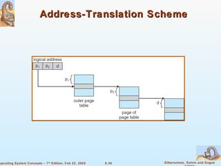 Address-Translation Scheme 