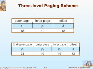 Three-level Paging Scheme 