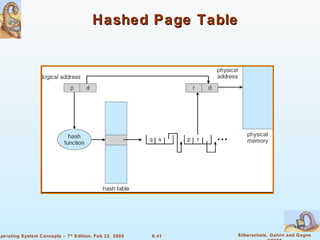 Hashed Page Table 