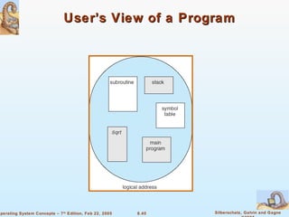 User’s View of a Program 