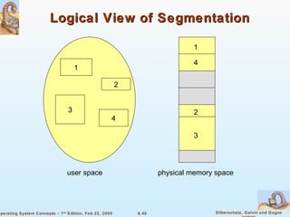 Logical View of Segmentation 1 3 2 4 user space  physical memory space 1 4 2 3 